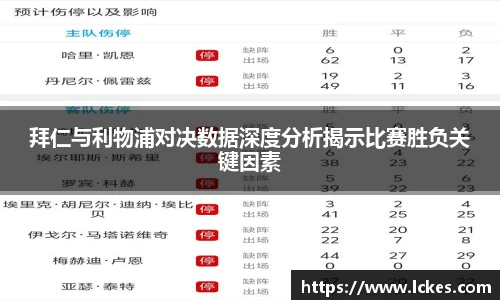 拜仁与利物浦对决数据深度分析揭示比赛胜负关键因素
