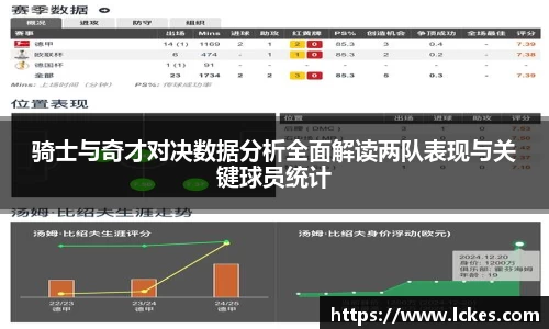 骑士与奇才对决数据分析全面解读两队表现与关键球员统计